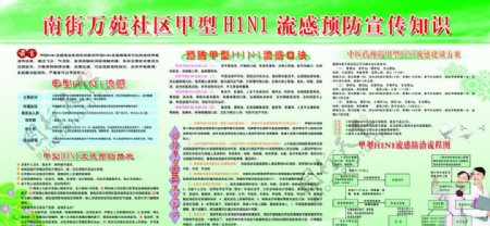 甲型H1N1流感预防宣传知识图片