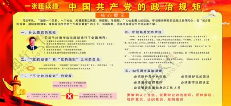 中国共产党的政治规矩图片