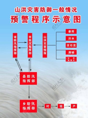 山洪灾害防御一般情况图片