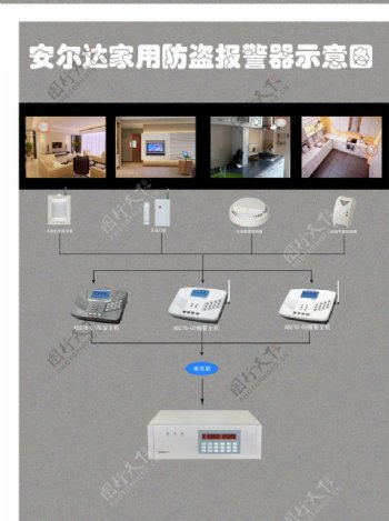 家庭报警器宣传图片