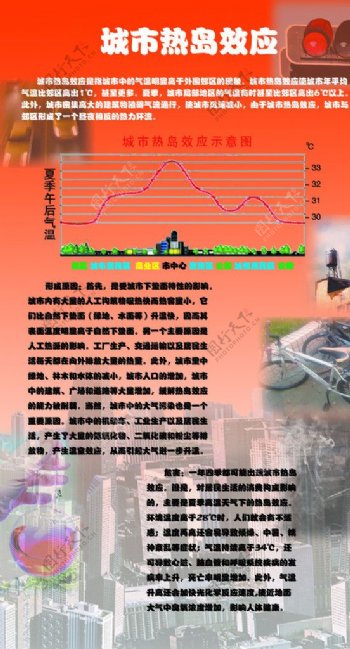 城市热岛效应图片