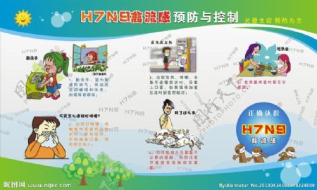 H7N9禽流感预防图片