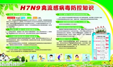 HN9禽流感防控知图片