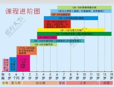 课程进阶图图片