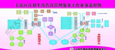 丰南区计划生育药具管理服务平台业务流程图图片