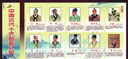 中国古代十大名医之祖图片