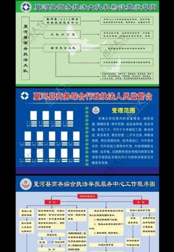 商务局图片