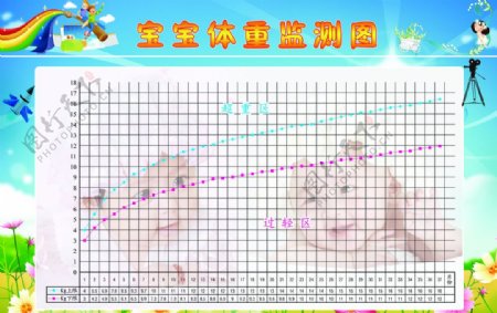 宝宝体重监测表图片