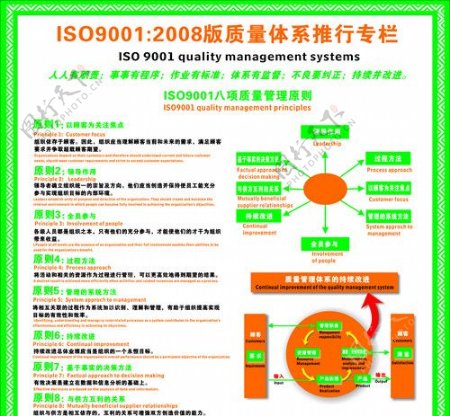 ISO9001质量体系推行专栏图片