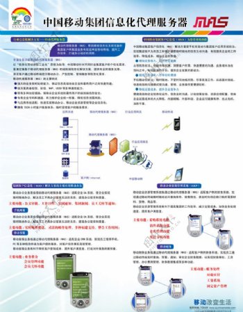 中国移动信息化代理服务器MAS展板图片