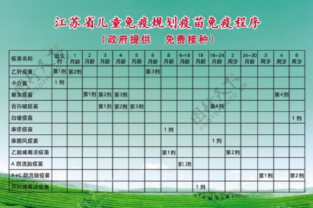 江苏省儿童免疫规划疫苗免疫程序文字表格PSD图片