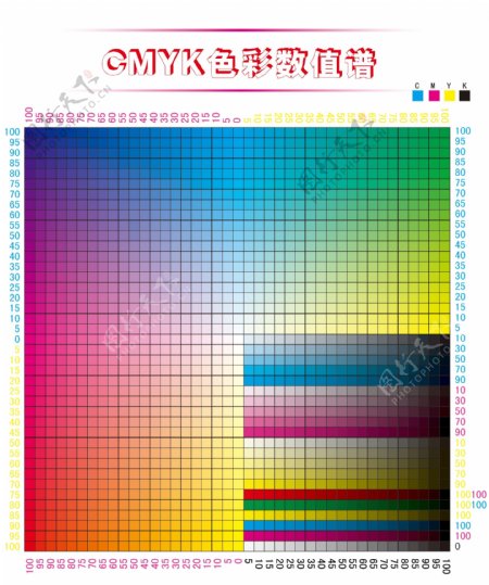 CMYK色谱表值图片