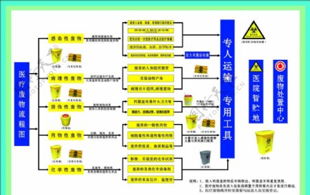 医疗图片