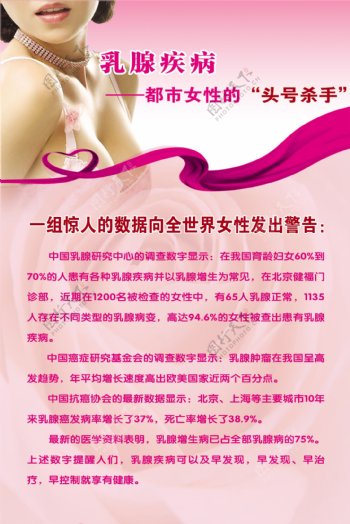乳腺疾病海报图片