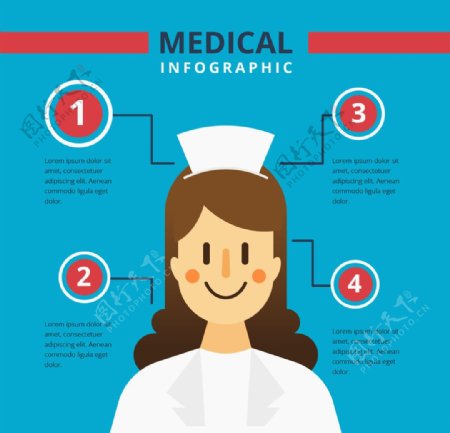 护士医学信息图表