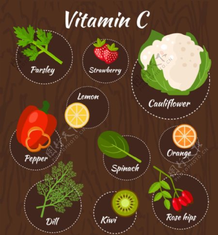 含维生素C的水果蔬菜