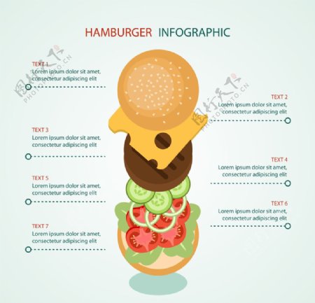 汉堡的信息图表