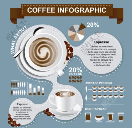 创意咖啡信息图