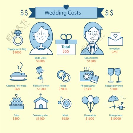 卡通西式婚礼费用