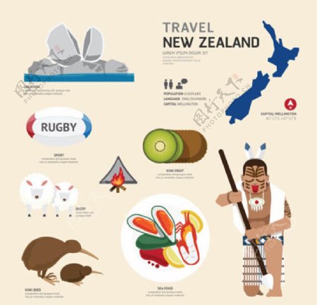 各色各样的国家风景元素新西兰