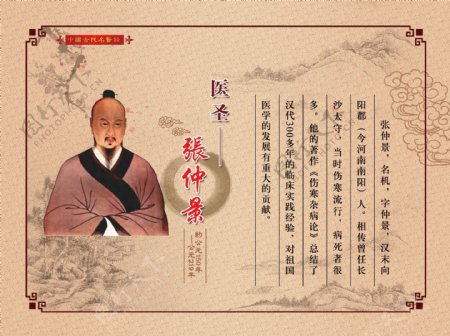 中国古代名医录PSD展板