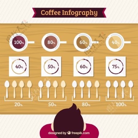 咖啡店infography与顶部查看表