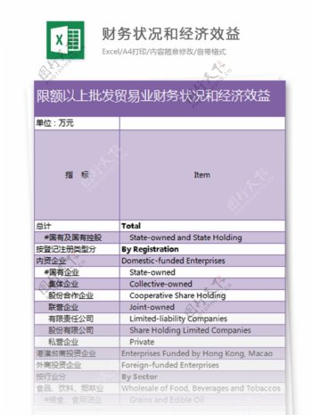 贸易业财务状况和经济效益excel模板