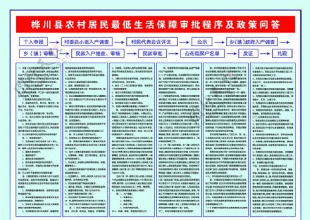 桦川县农村居民最低生活保障审批程序及政策问答