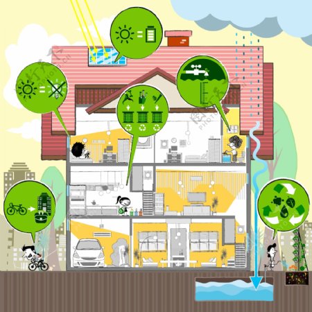 环保房子剖析图