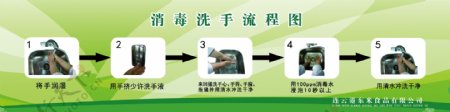 消毒洗手流程图