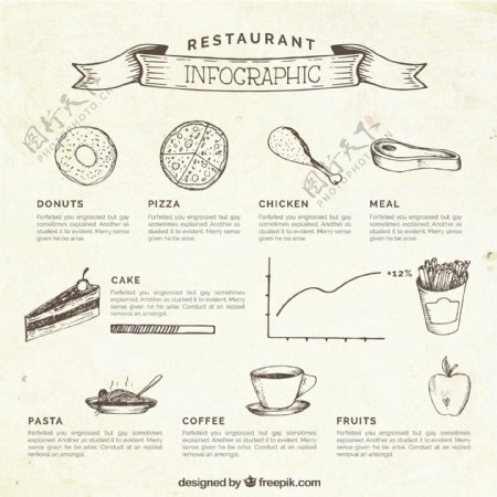 手绘餐厅infography