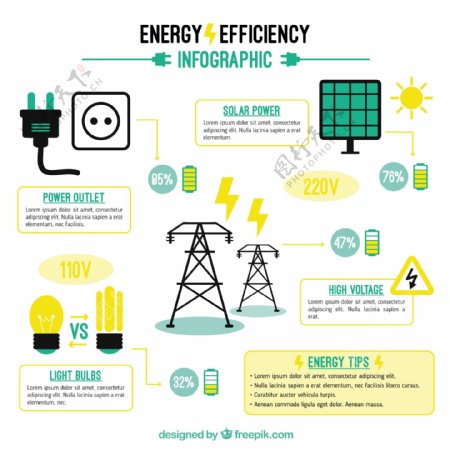 能源效率要素的信息图表
