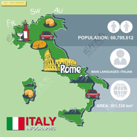 infography关于意大利旅游
