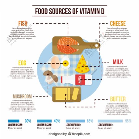 维生素D的食物信息图表