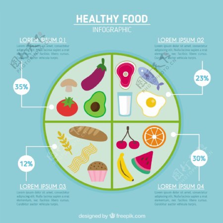 健康食品圆图表
