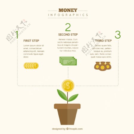 图表元素与植物的钱