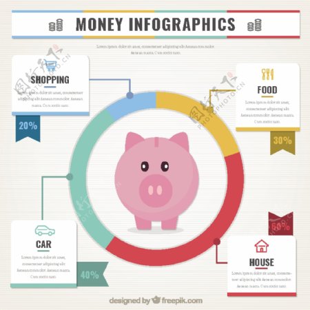 货币数据图表与小猪和圆图