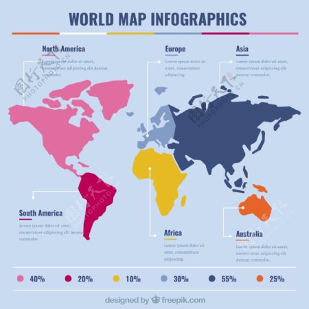 世界地图图表和百分比