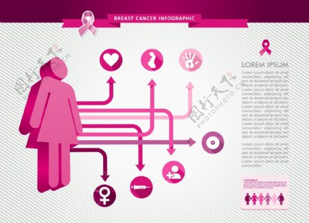 女性乳腺癌的信息图表模板矢量素材