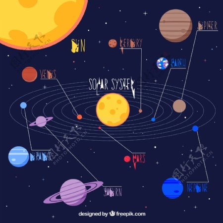 关于太阳系的图表