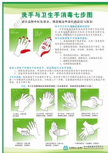洗手七步图