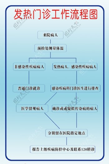 发热门诊流程图