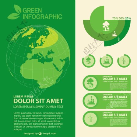 绿色星球的信息图表