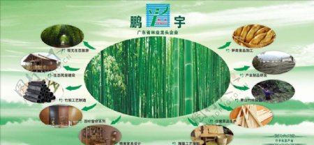 竹子产业链