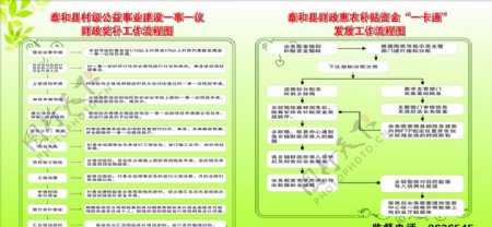 财政局流程图