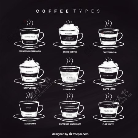 黑板上的咖啡类型