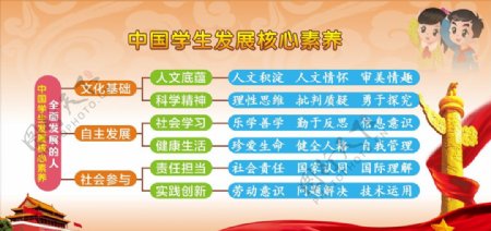 中国学生发展核心素养展板