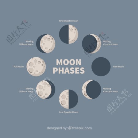 月球的不同阶段