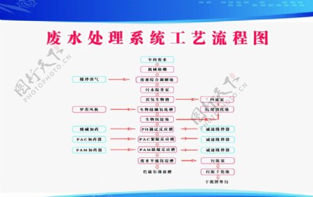 废水处理流程图