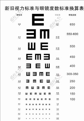 新旧视力标准与眼镜度数E表换算